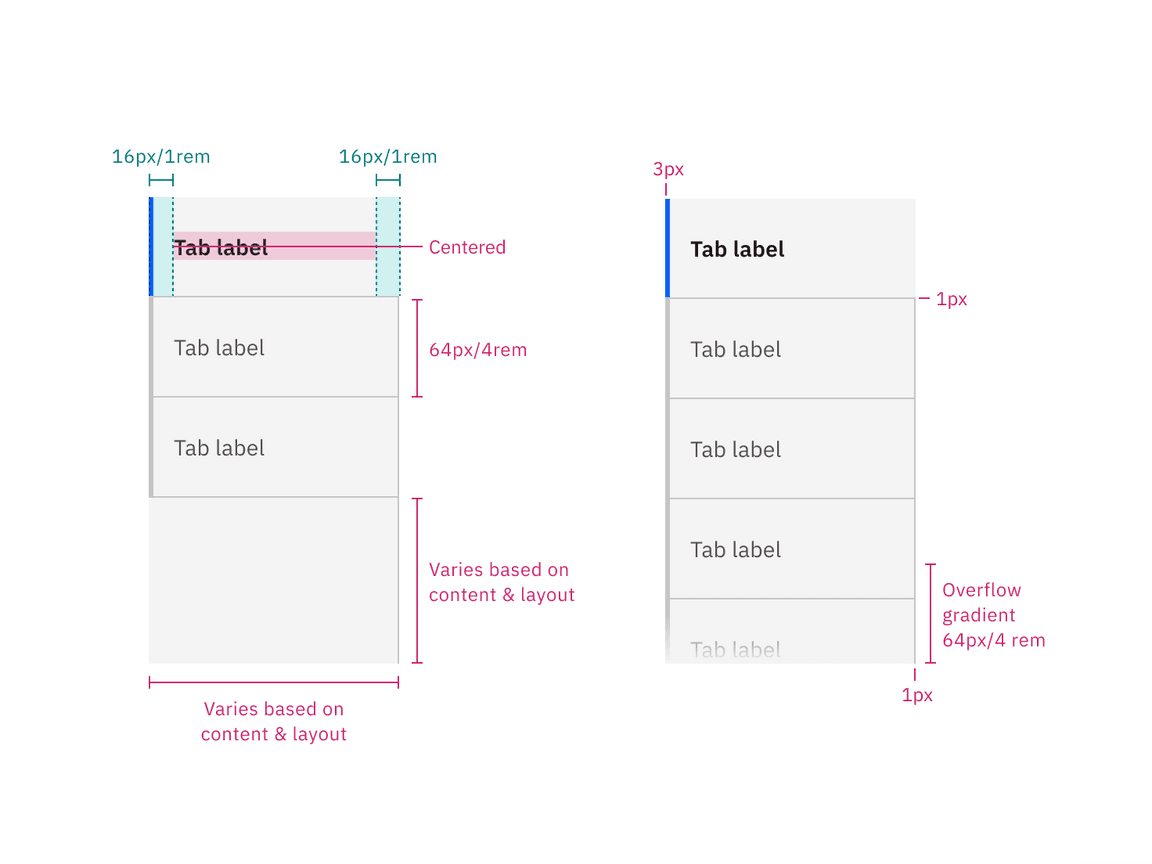 Structure and spacing measurements for vertical tabs in px and rem Structure and spacing measurements for vertical tabs in px and rem
