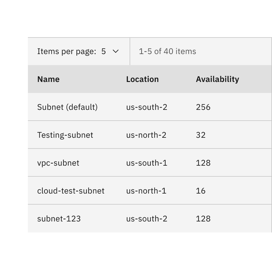 Do not stack the pagination component above the data table. Do not stack the pagination component above the data table.