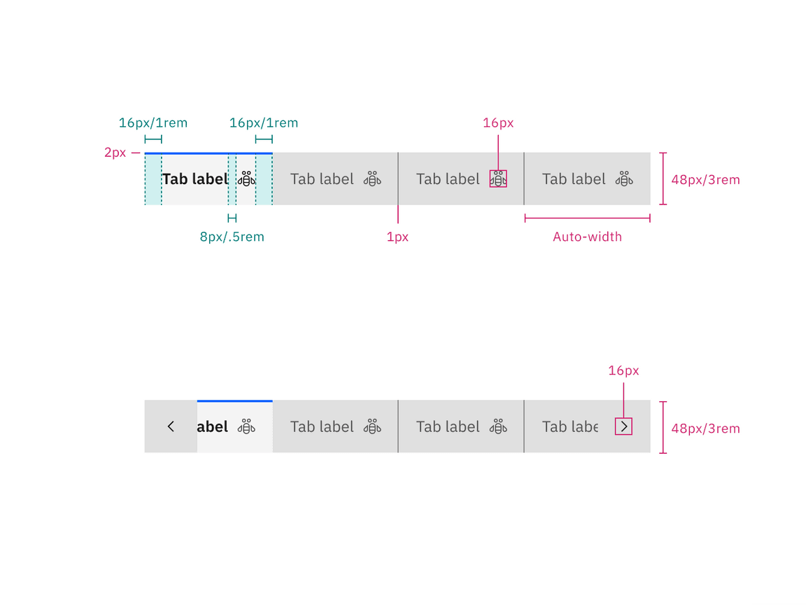 Structure and spacing measurements for contained tabs in px and rem Structure and spacing measurements for contained tabs in px and rem